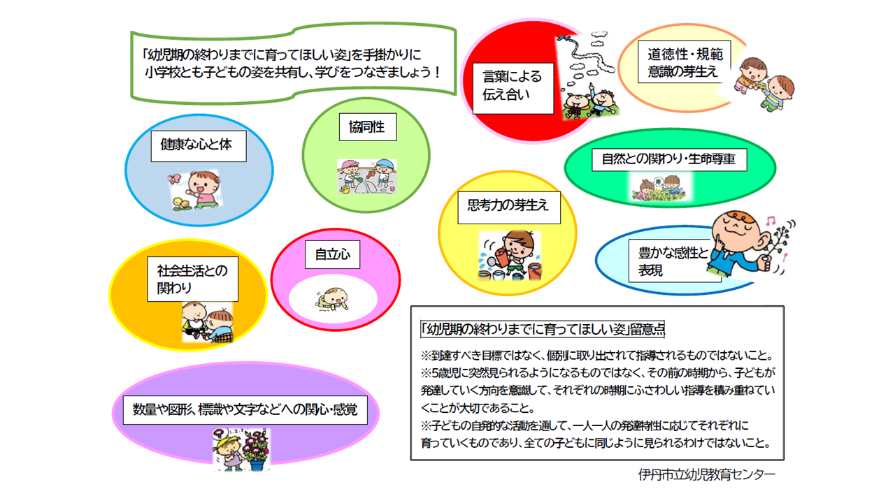 「幼児期までに育ってほしい１０の姿」