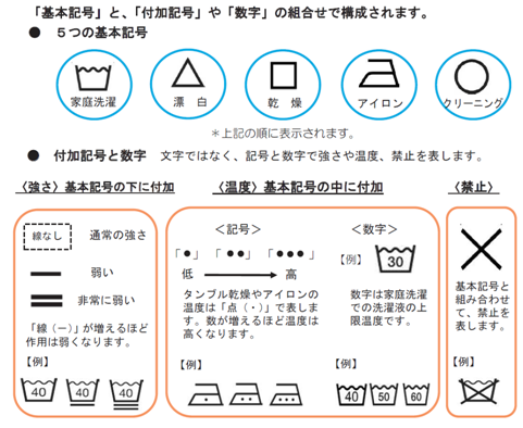 新しい洗濯表示