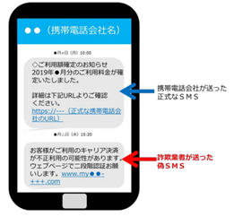 正式なSMSに紛れ込ませる偽のメール