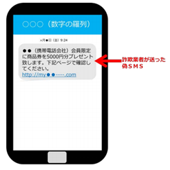 偽物のSMS