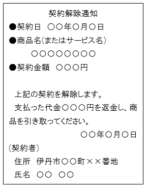 クーリングオフはがきの書き方