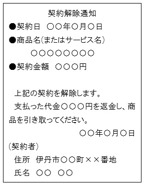 クーリング・オフはがき