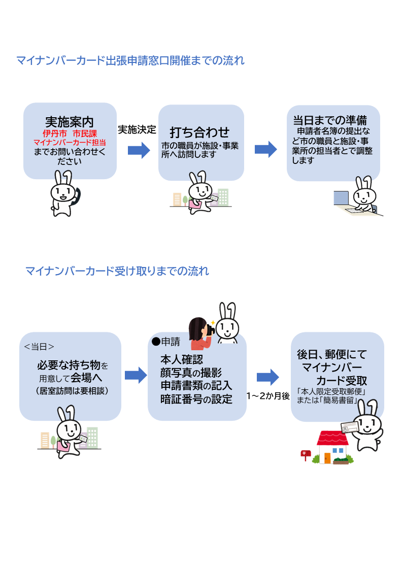 マイナンバーカード出張申請窓口までの流れ