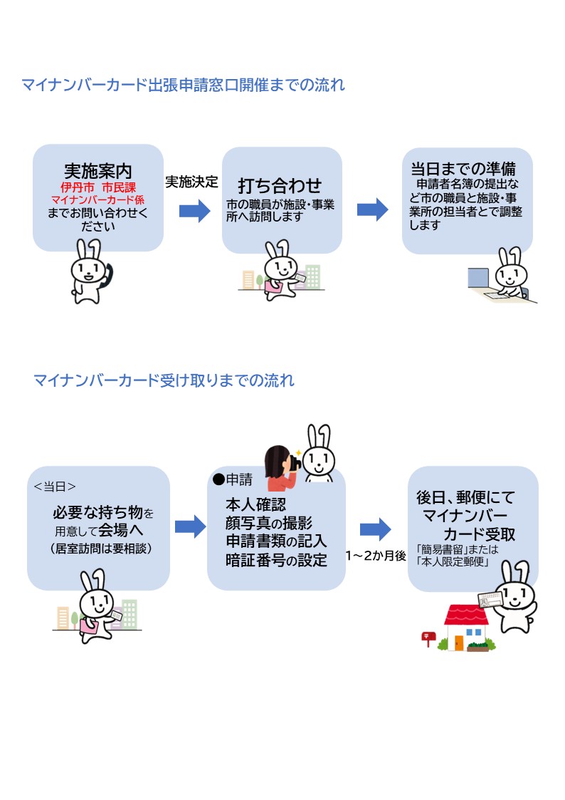 マイナンバーカード出張申請窓口開催までの流れ