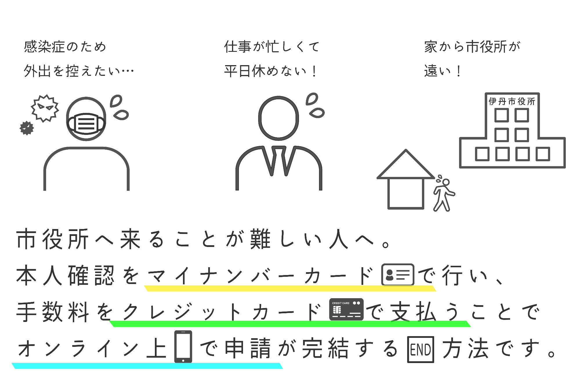 様々な理由で市役所へ来ることが難しい人々へ。本人確認をマイナンバーカードで行い、手数料をクレジットカードで支払うことで、オンライン上で申請が完結する方法です。