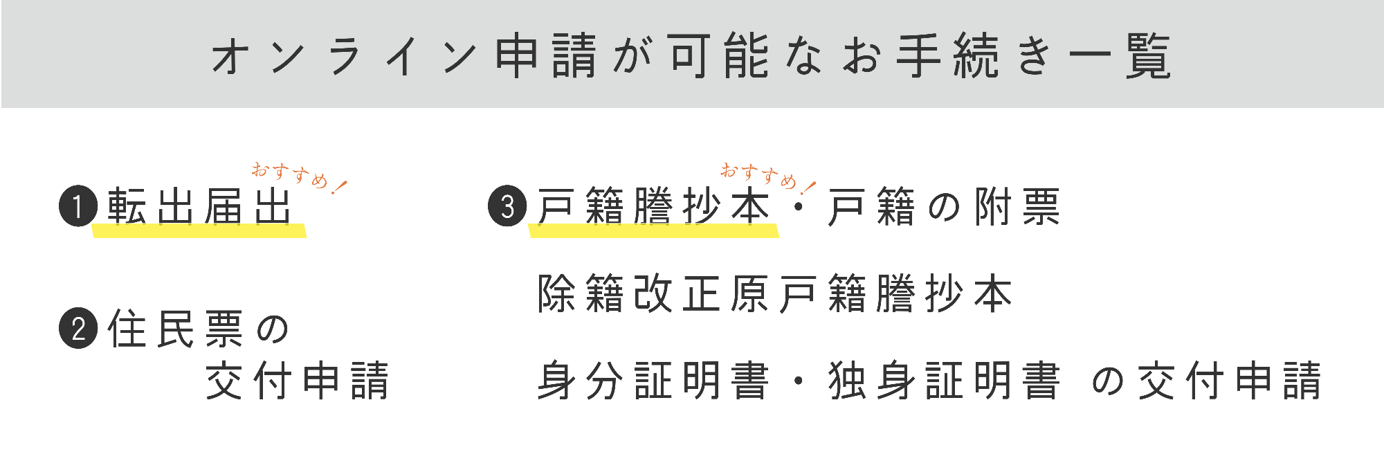 オンライン申請が可能なお手続きは大きく分けて3つあります。1つ目は転出届です。2つ目は住民票の交付申請です。3つ目は戸籍等の交付申請です。戸籍等に含まれるものは、戸籍謄抄本、除籍改正原戸籍謄抄本、戸籍の附表、身分証明書、独身証明書の5つです。