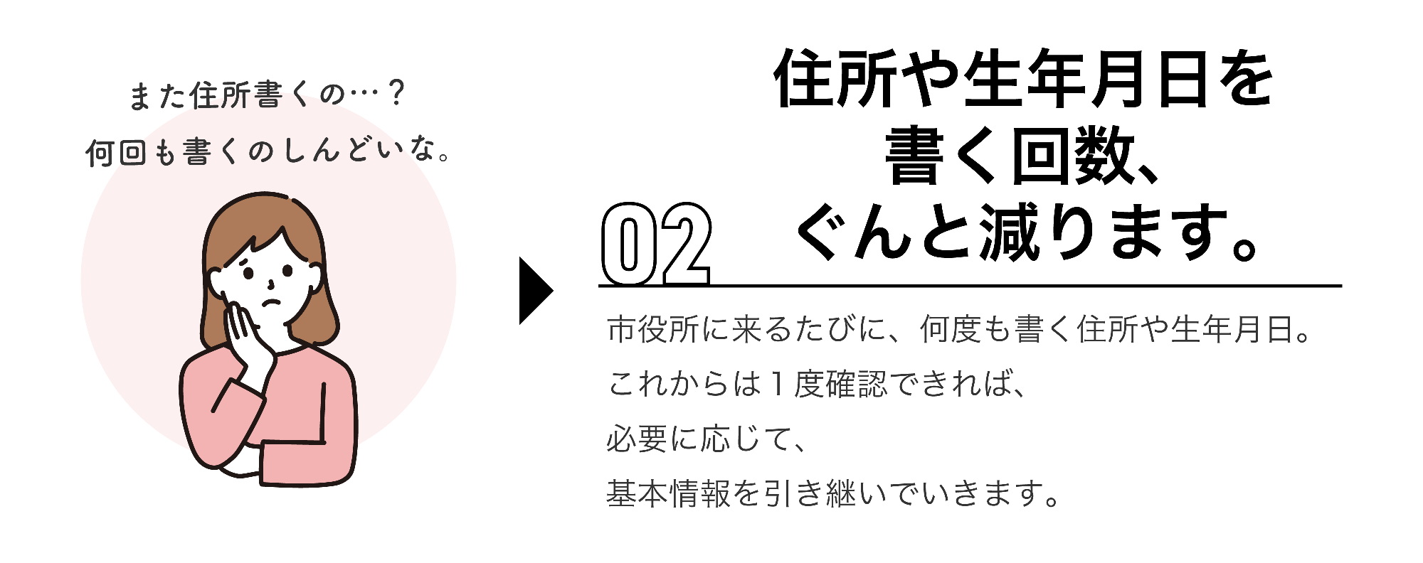 次に、市役所に来るたびに何度も書いていた住所や生年月日を書く回数が減ります。1度確認できれば、必要に応じて次の手続きに基本情報を引き継いでいきます。