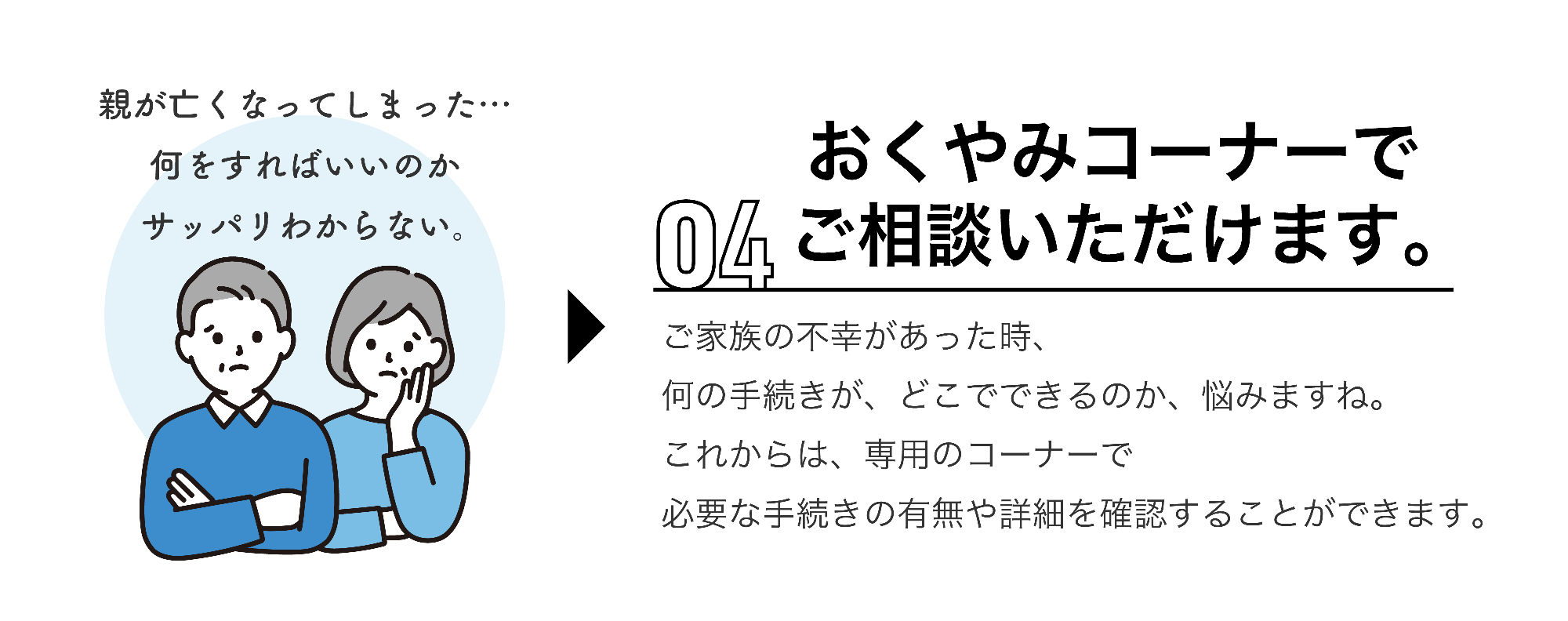 最後に、おくやみコーナーを新設します。ご家族の不幸があったときは、専用コーナーで必要な手続きの有無や詳細を確認することができます。