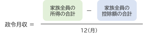 政令月収の計算方法