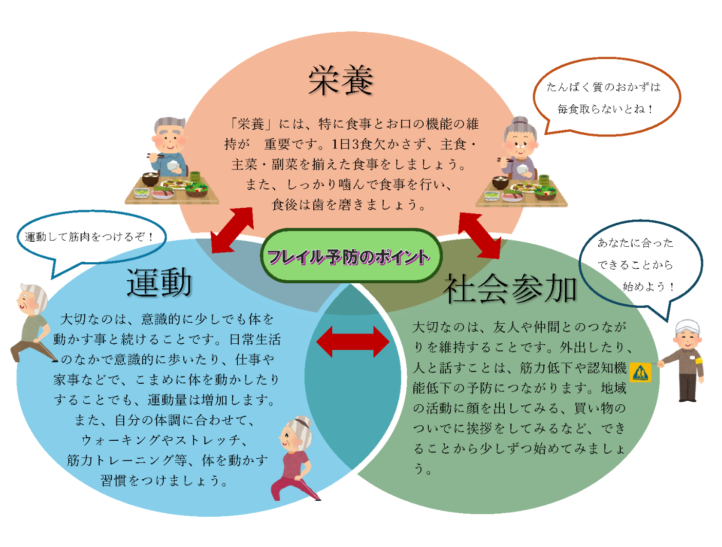 フレイル予防のポイント!