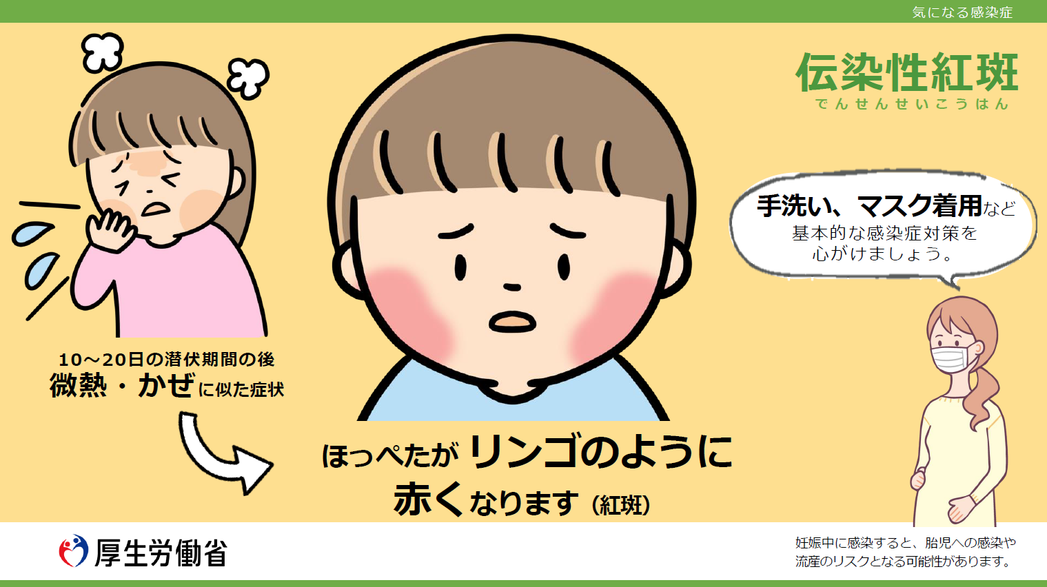 厚生労働省りんご病イラスト