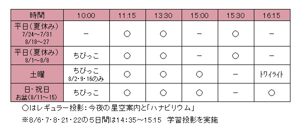 プラネタリウム投影時刻
