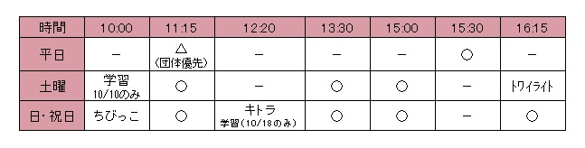 投影時刻