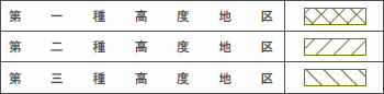 高度地区の凡例を示した図（画像）