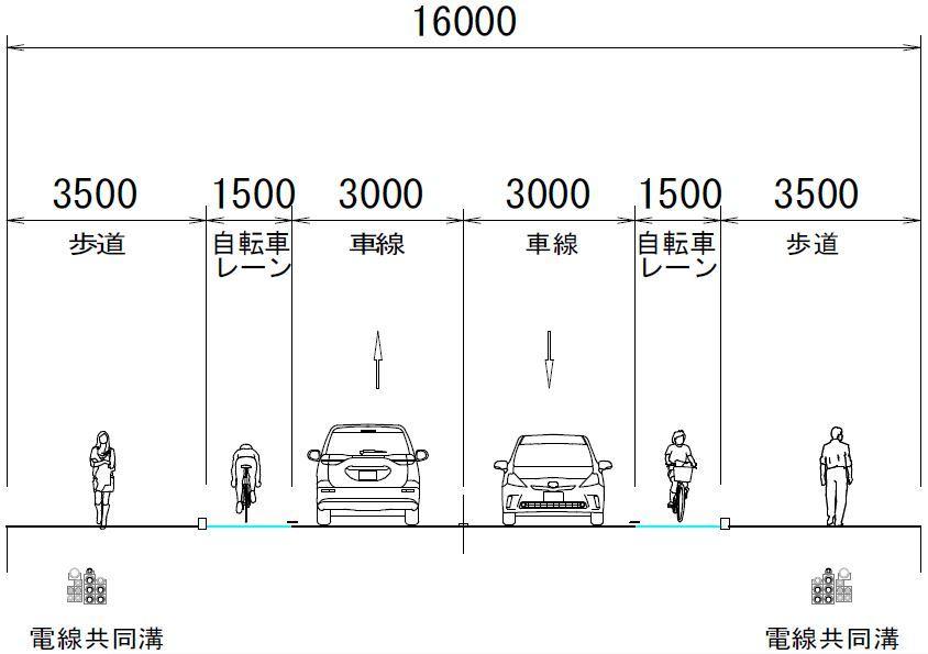 標準横断面図