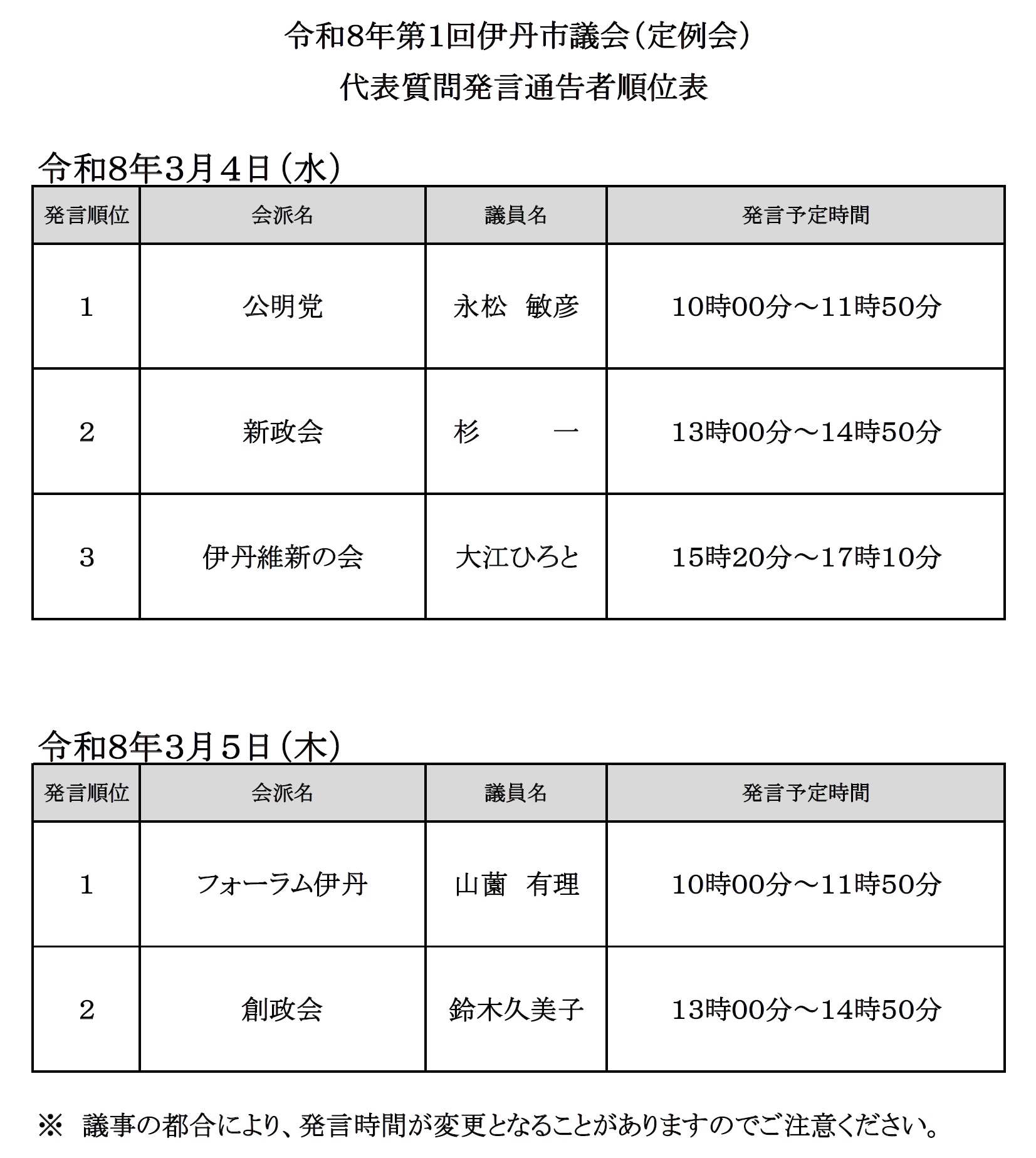 令和８年第１回伊丹市議会（定例会）代表質問発言通告者順位表