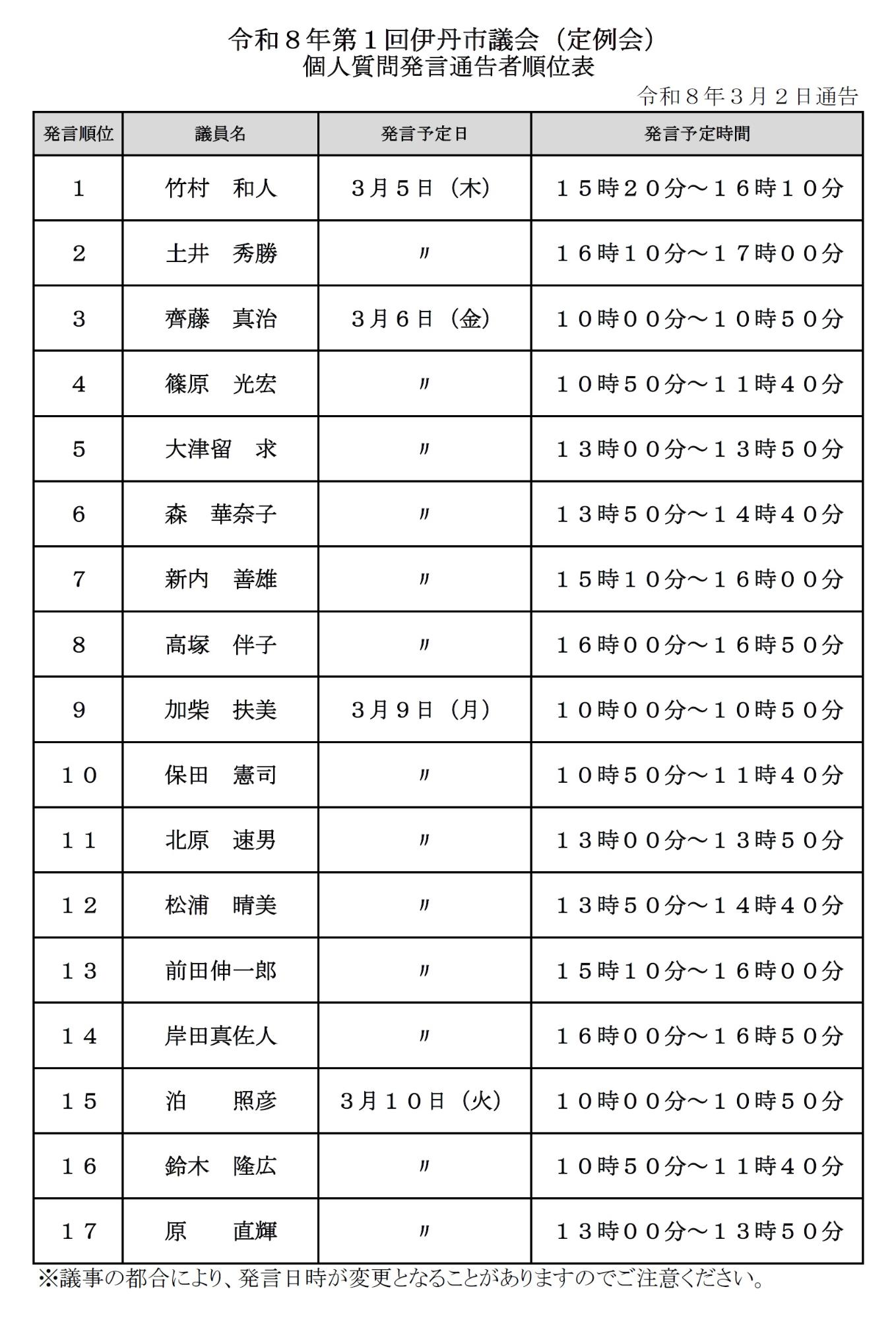 令和８年第１回定例会個人質問発言通告者順位表