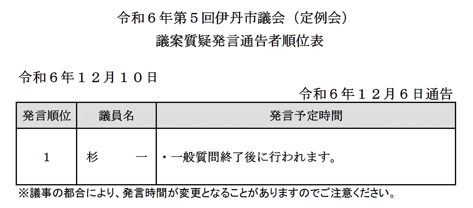 令和6年第5回伊丹市議会（定例会）議案質疑発言通告者順位表