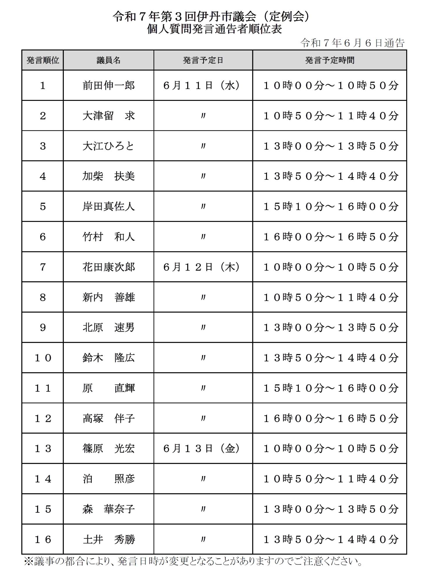 令和7年第3回伊丹市議会（定例会）個人質問発言通告者順位表