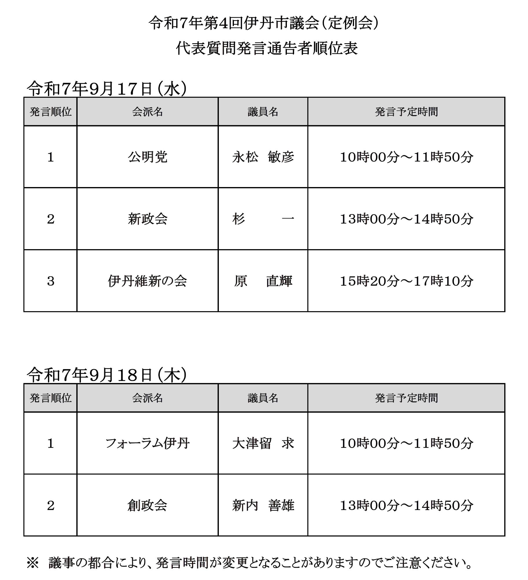令和７年第４回定例会代表質問発言通告者順位表
