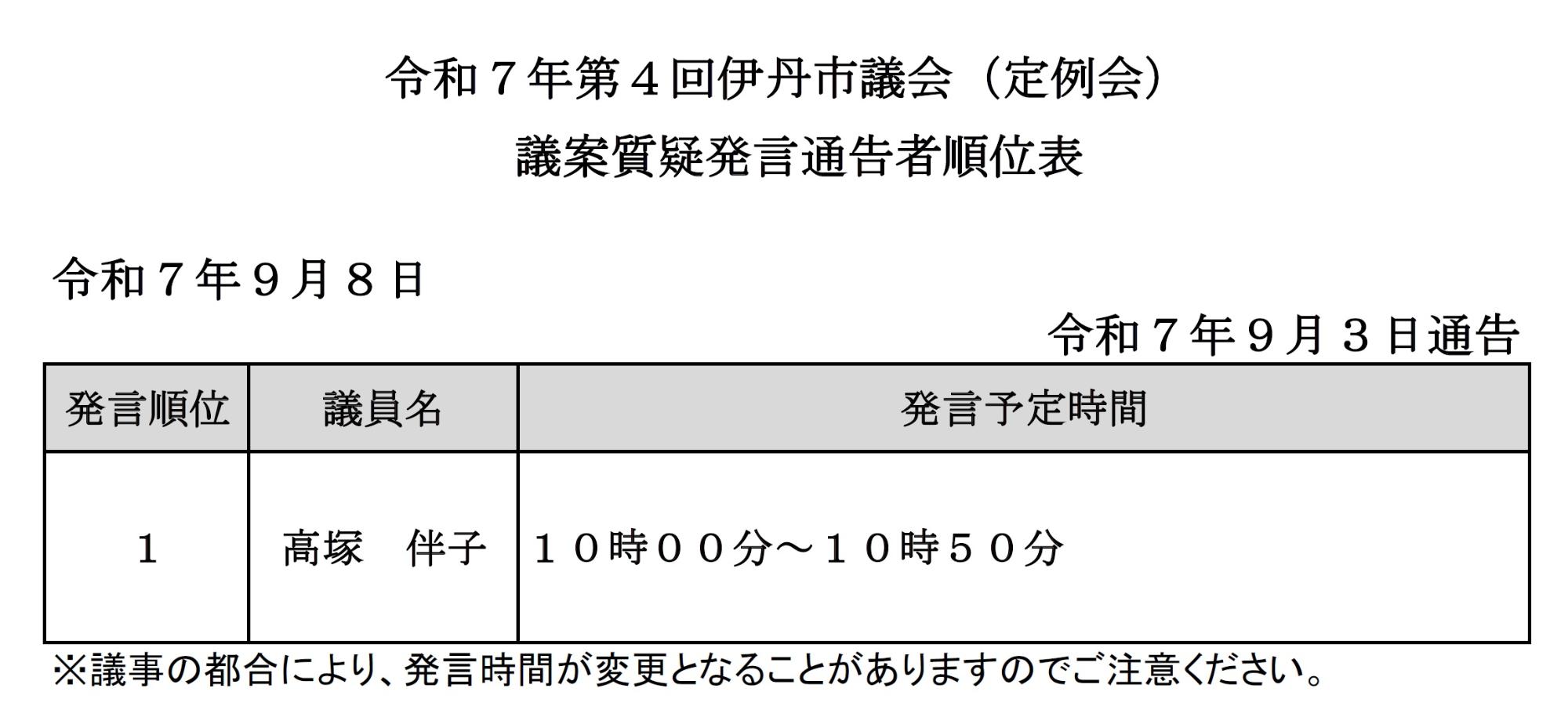 令和７年第４回定例会議案質疑発言通告者順位表