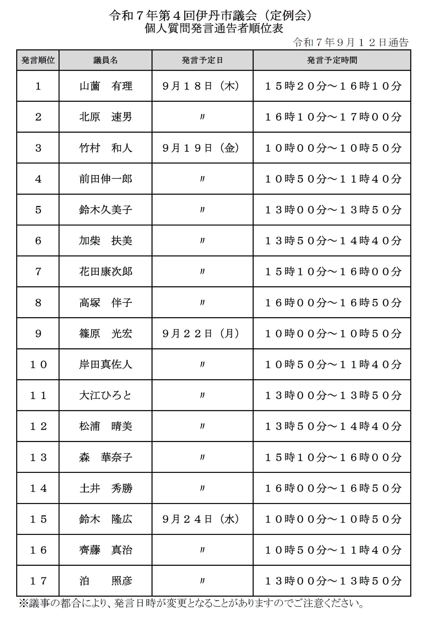令和７年第４回定例会個人質問発言通告者順位表