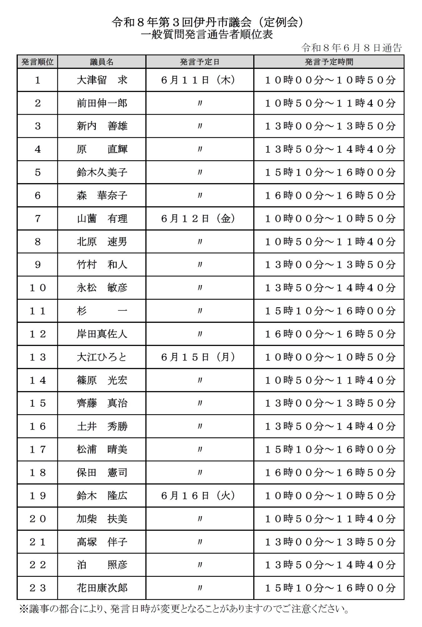 令和８年第３回定例会一般質問発言通告者順位表