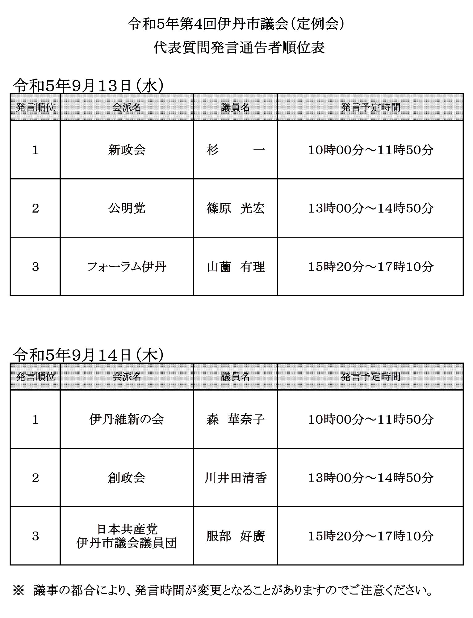 令和5年第4回市議会（定例会）代表質問発言通告者順位表