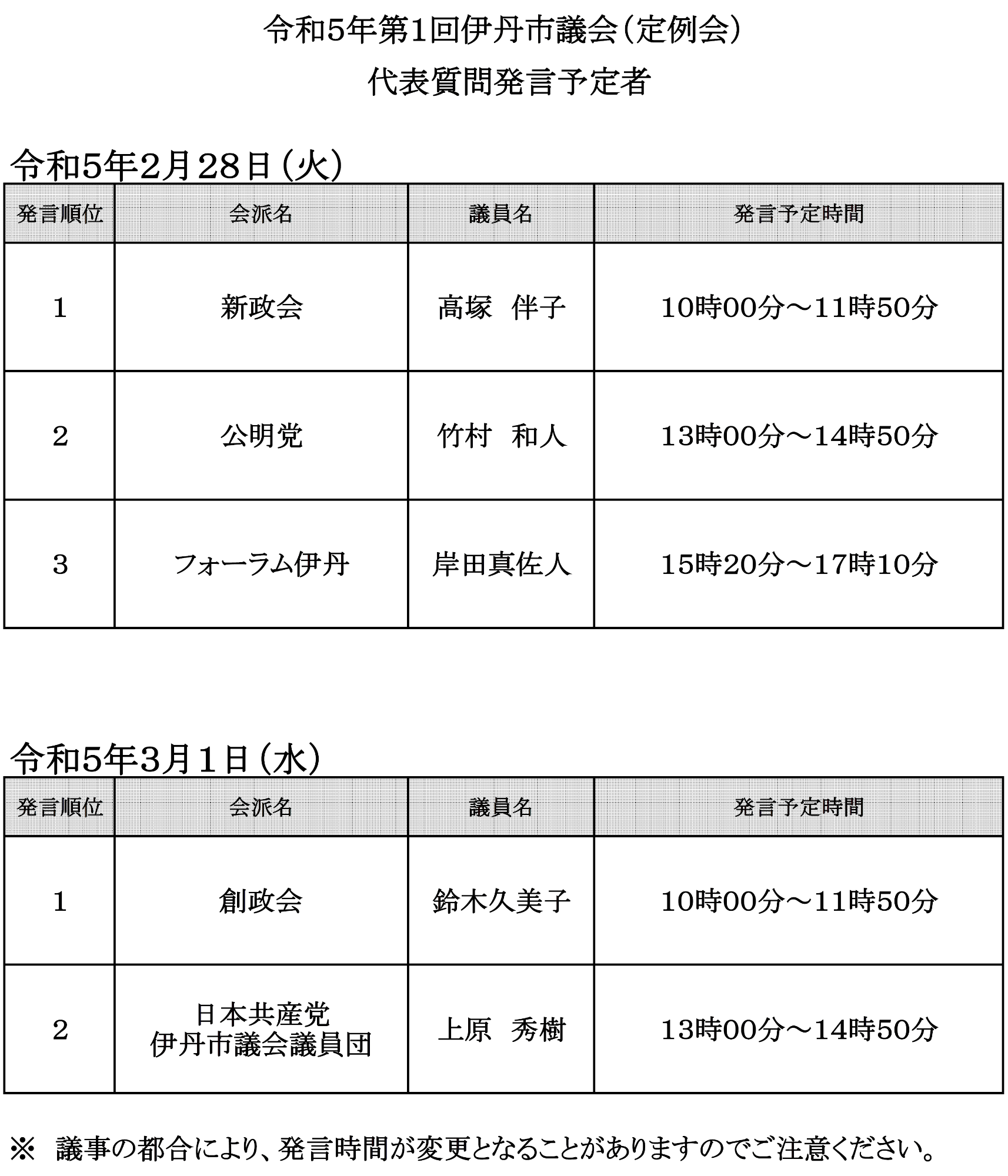 令和5年第1回伊丹市議会（定例会）代表質問発言予定者