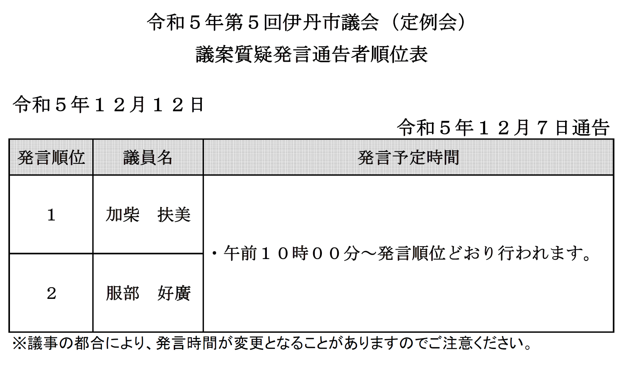 議案質疑発言通告者順位表令和5年12月定例会