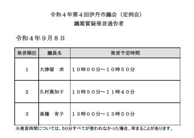 議案質疑発言通告者