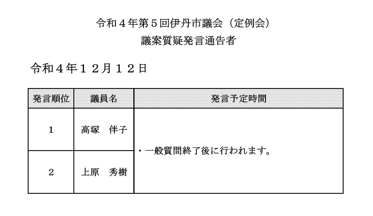 議案質疑発言順序