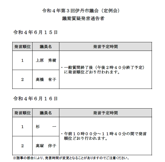 議案質疑発言通告者令和４年第３回定例会