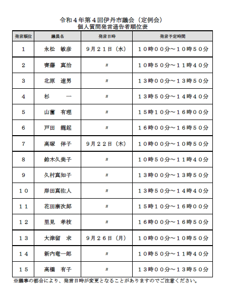 令和４年度第４回伊丹市議会（定例会）個人質問発言通告者順位表