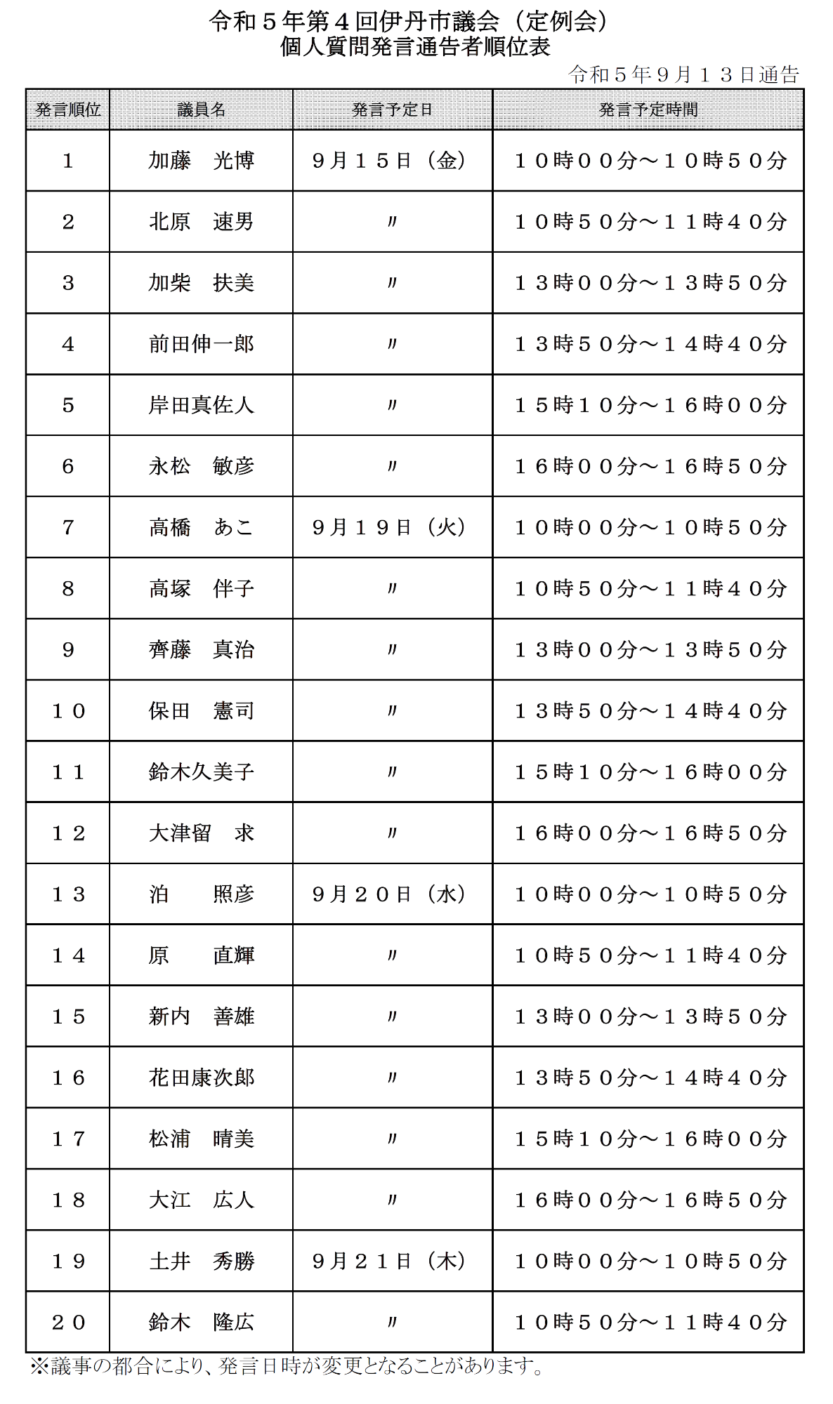 令和5年第4回伊丹市議会（定例会）個人質問発言通告者順位表