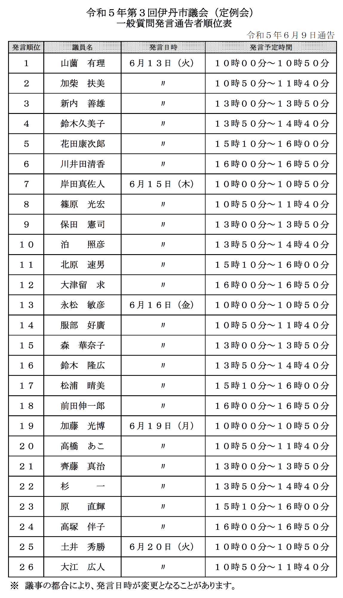 令和5年第3回伊丹市議会（定例会）一般質問発言通告者順位表