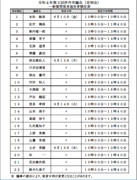 一般質問発言通告者順位表令和４年第３回定例会