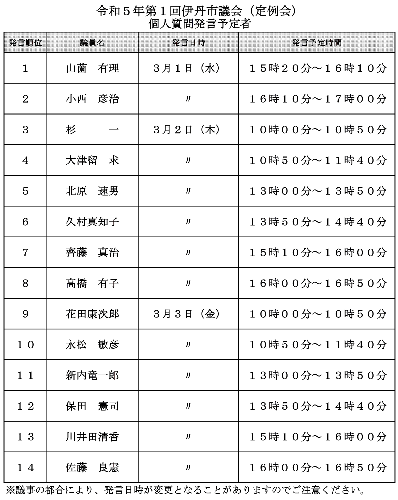 個人質問発言通告者順位表