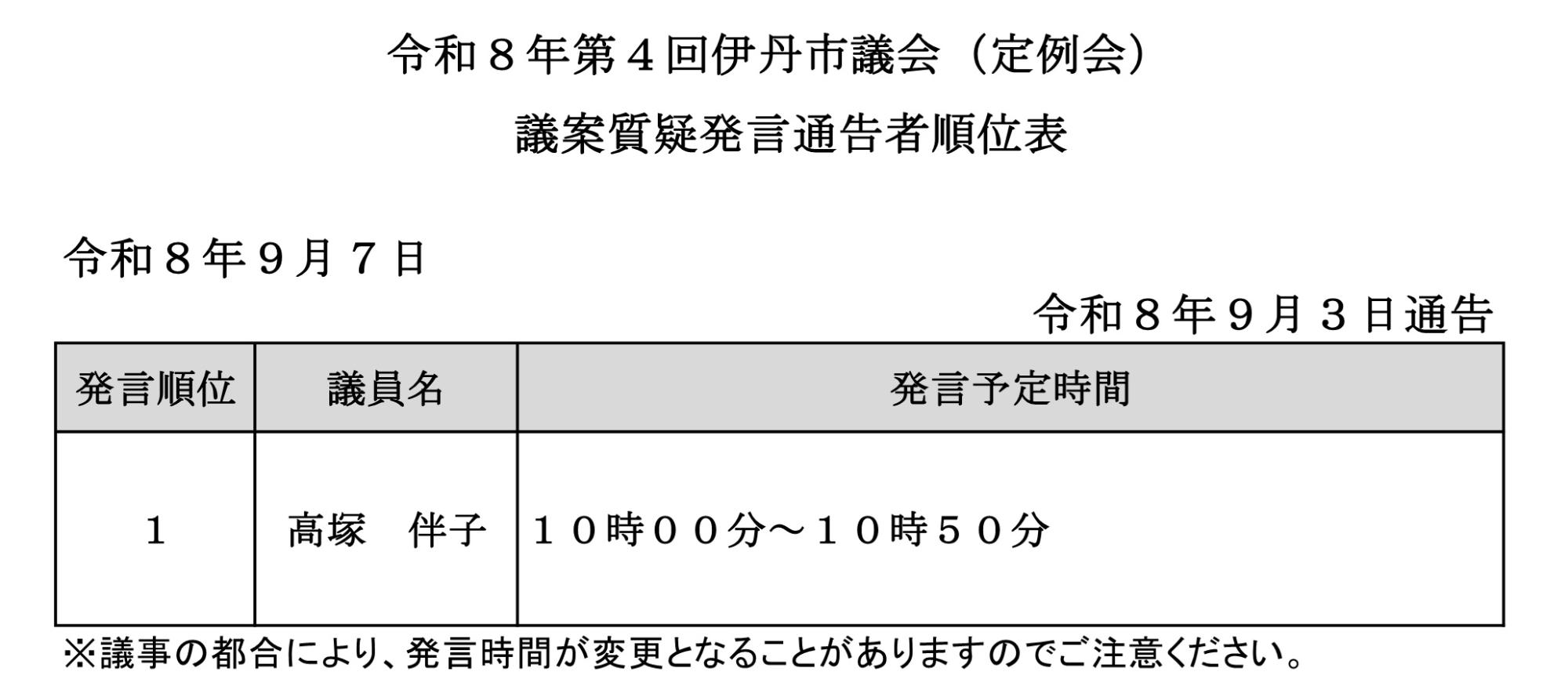 令和8年第４回定例会議案質疑発言通告書順位表