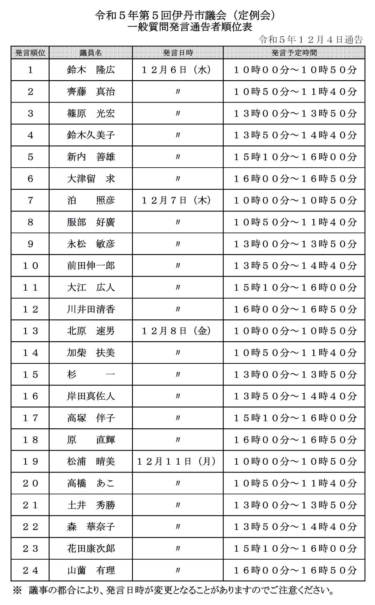 一般質問発言通告者順位表令和5年度第5回伊丹市議会（定例会）