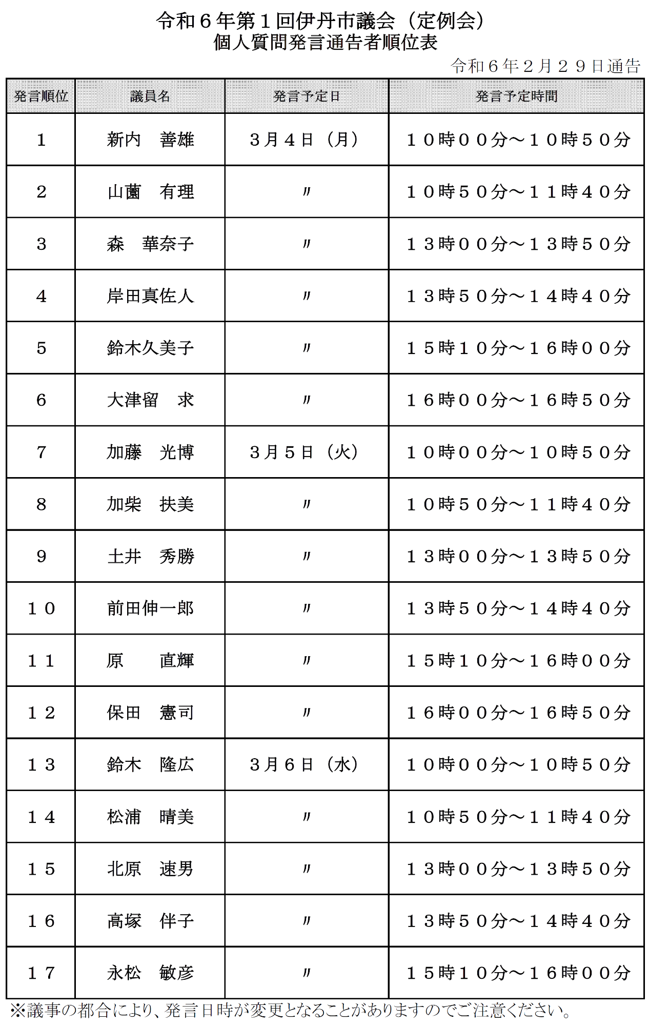 令和6年第1回定例会個人質問発言通告者順位表