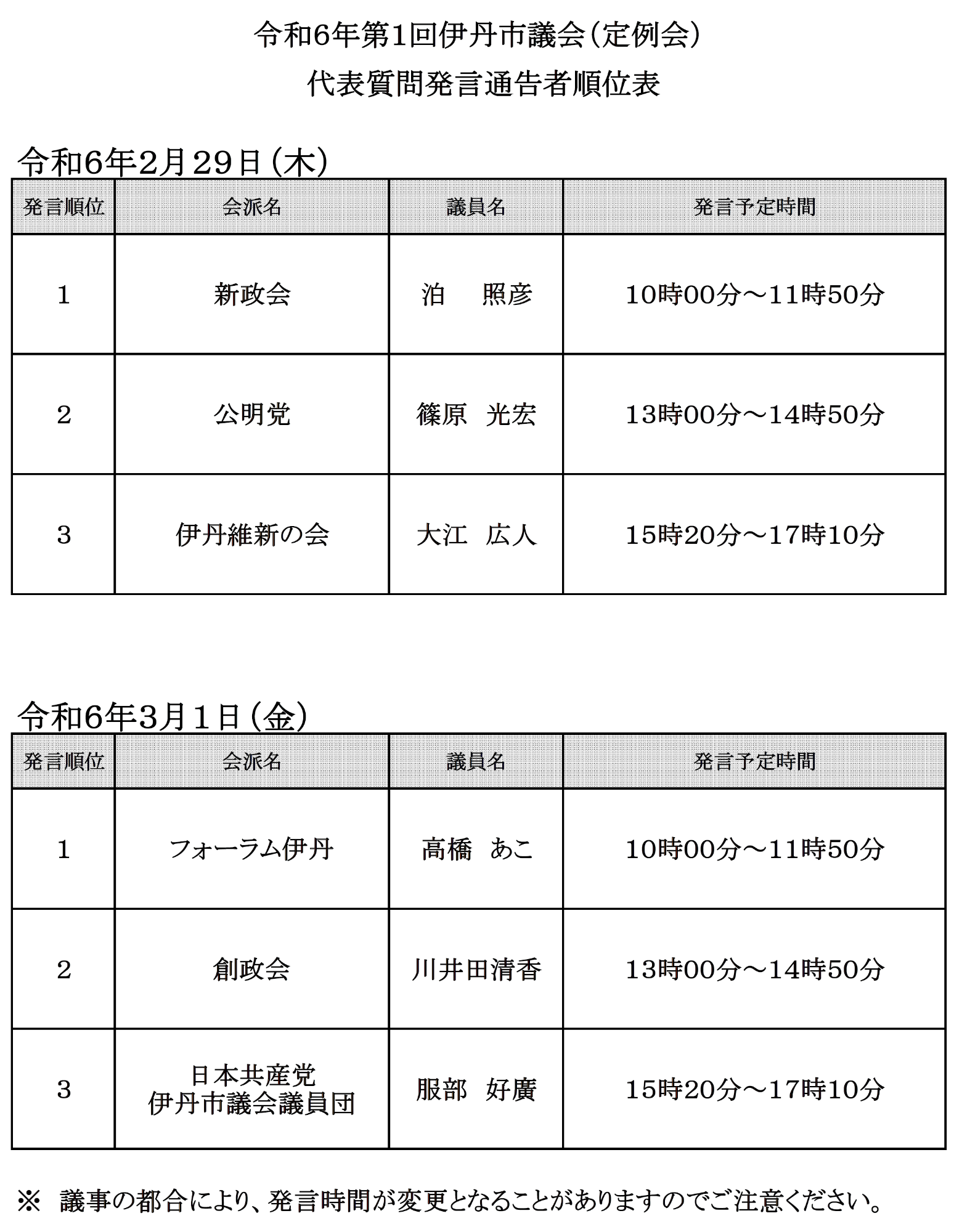 令和6年第1回定例会代表質問発言通告者順位表