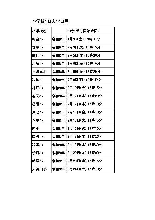 別表 1日入学日程