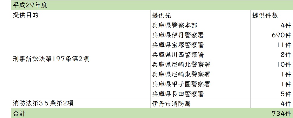 平成29年度画像提供件数