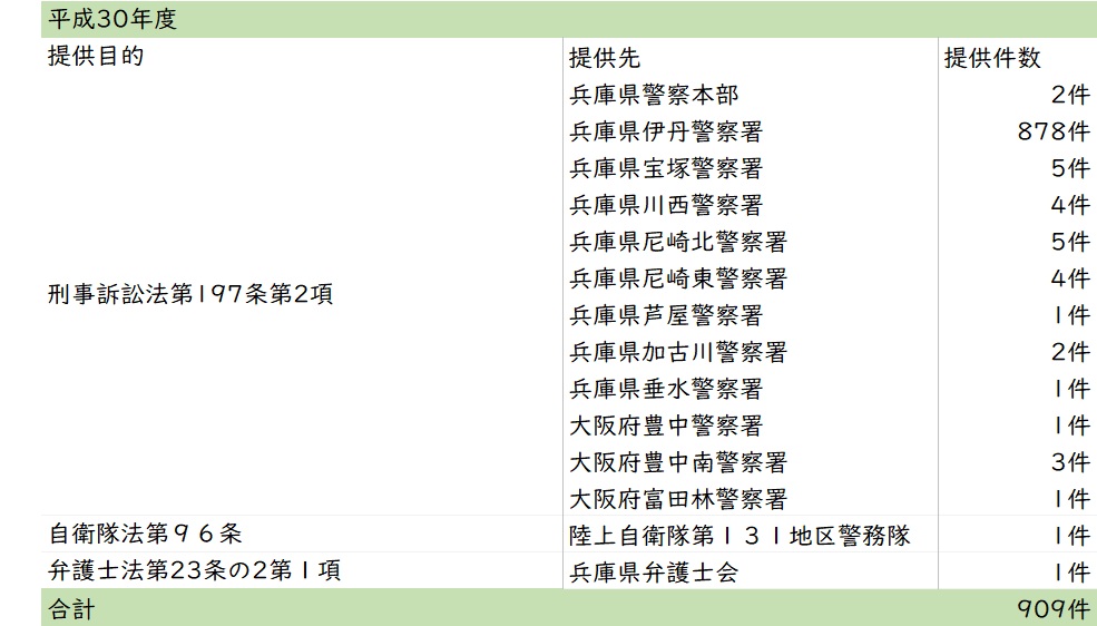 平成30年度画像提供件数