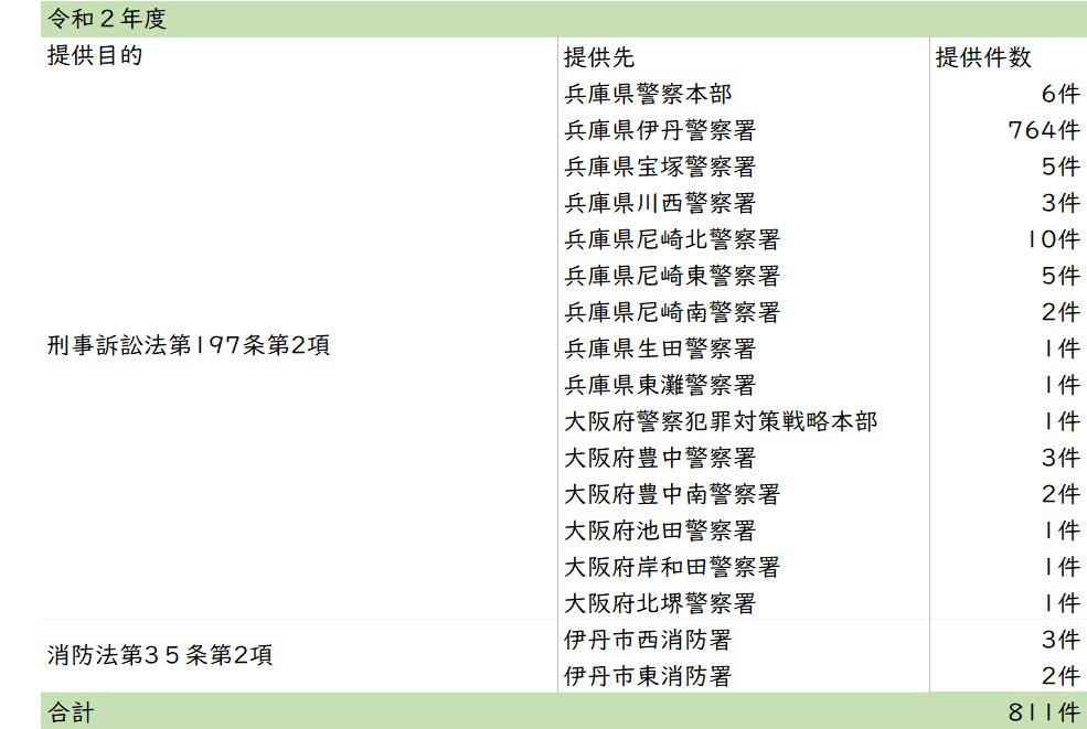 令和2年度画像提供件数