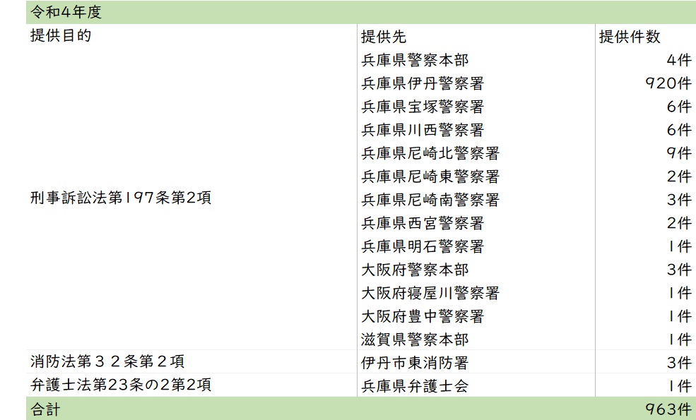 令和4年度画像提供件数
