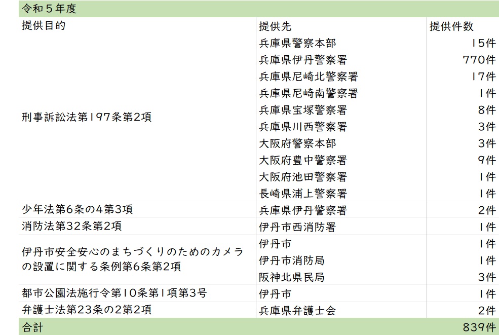 令和5年度画像提供件数