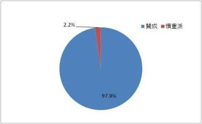 賛否の円グラフ