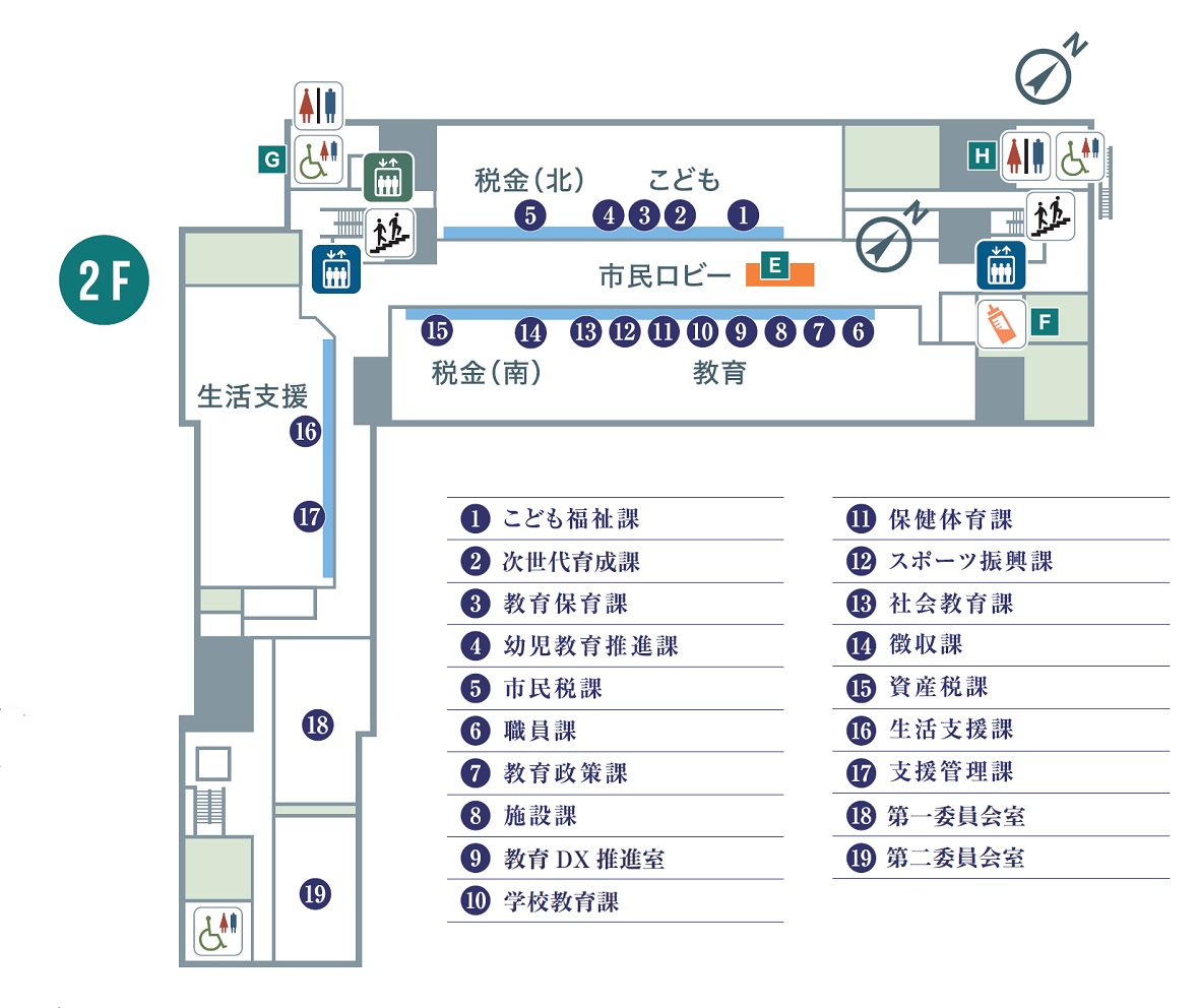 伊丹市役所2階のフロア図（こども福祉課、次世代育成課、教育保育課、幼児教育推進課、市民税課、職員課、教育政策課、施設課、教育DX推進室、学校教育課、保健体育課、スポーツ振興課、社会教育課、徴収課、資産税課、生活支援課、支援管理課、第一委員会室、第二委員会室）